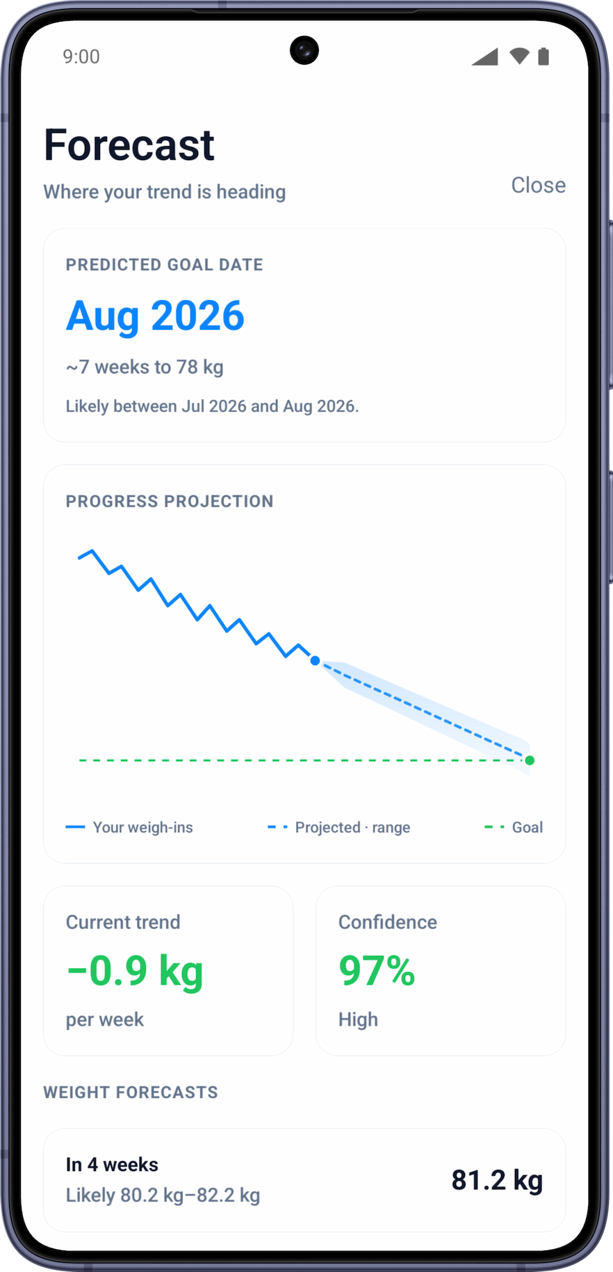 Weightlytic app goal-date forecast screen built by Steony